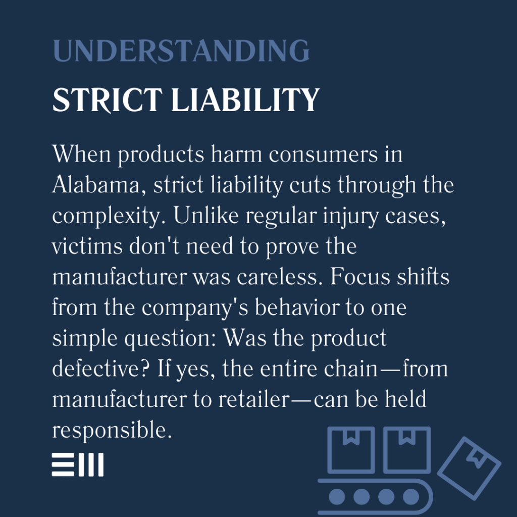 An infographic illustrating understanding strict liability in product liability claims in Alabama.