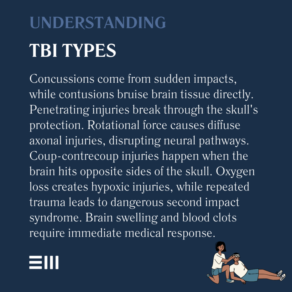 An infographic illustrating understanding TBI types.