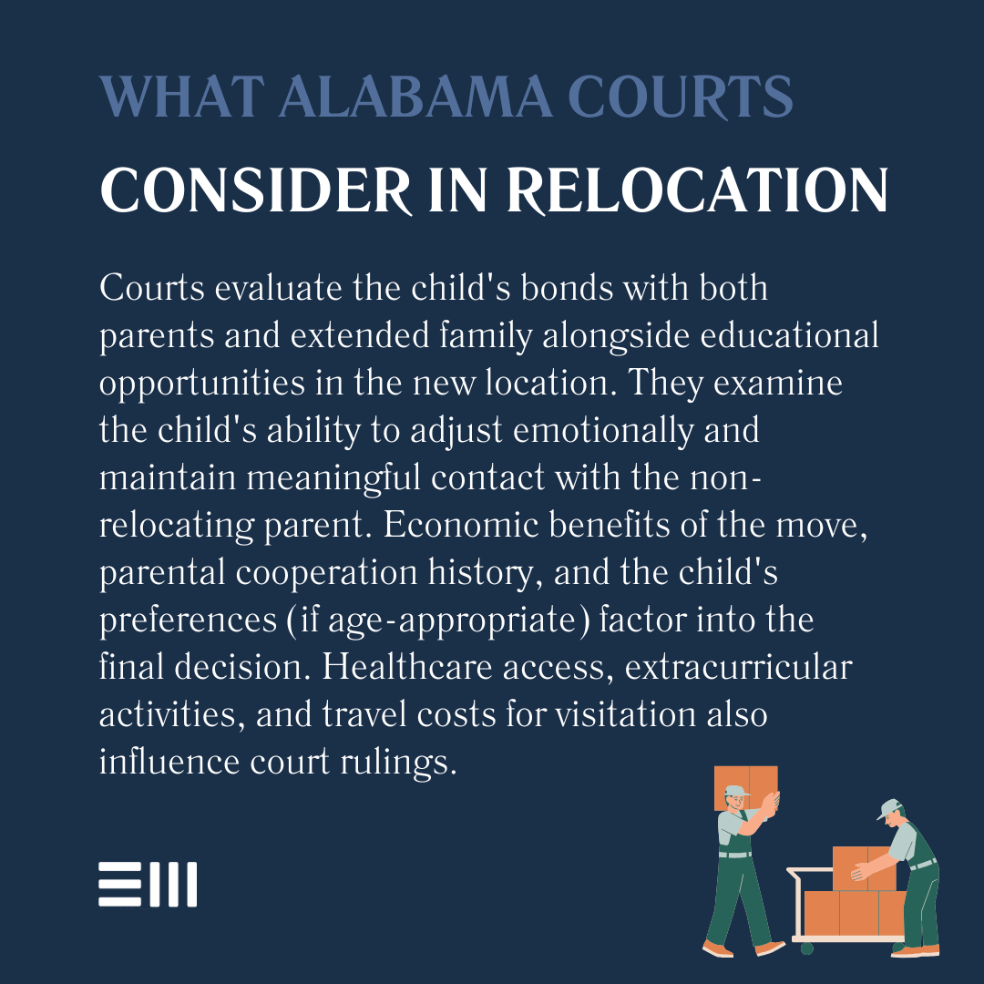 An infographic illustrating what Alabama courts consider in relocation.