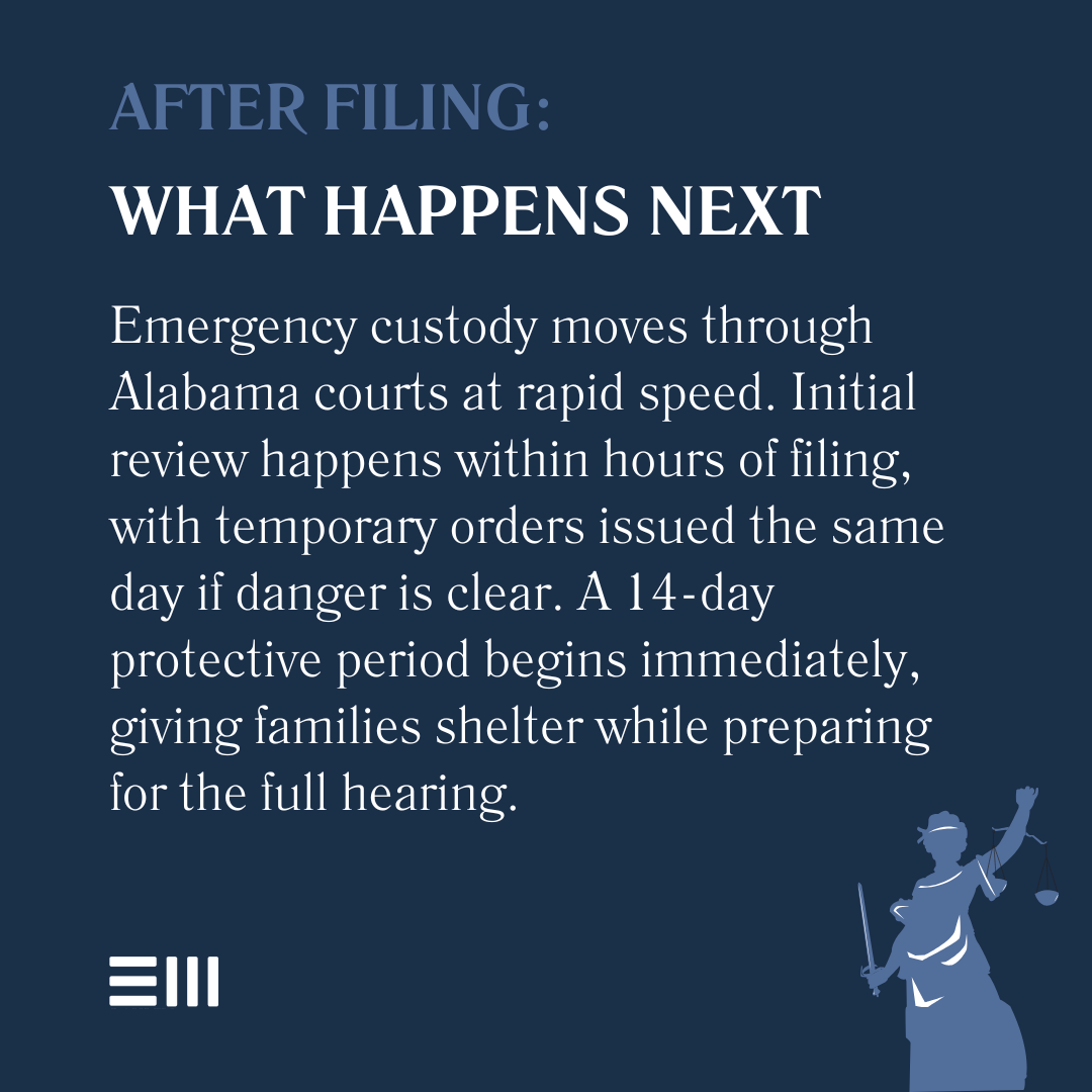 An infographic illustrating what happens after filing.