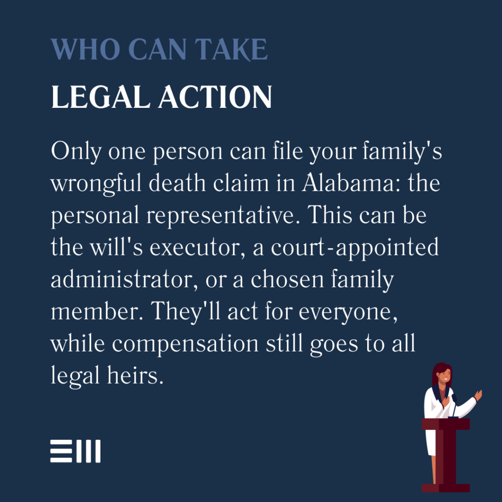 An infographic illustrating who can take legal action regarding a wrongful death case in Alabama.