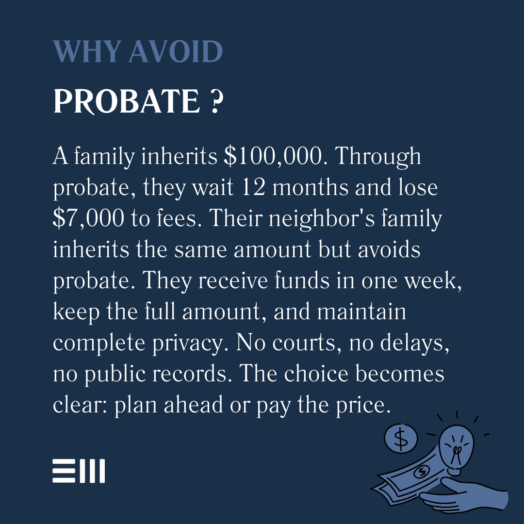 An infographic illustrating why avoid probate.