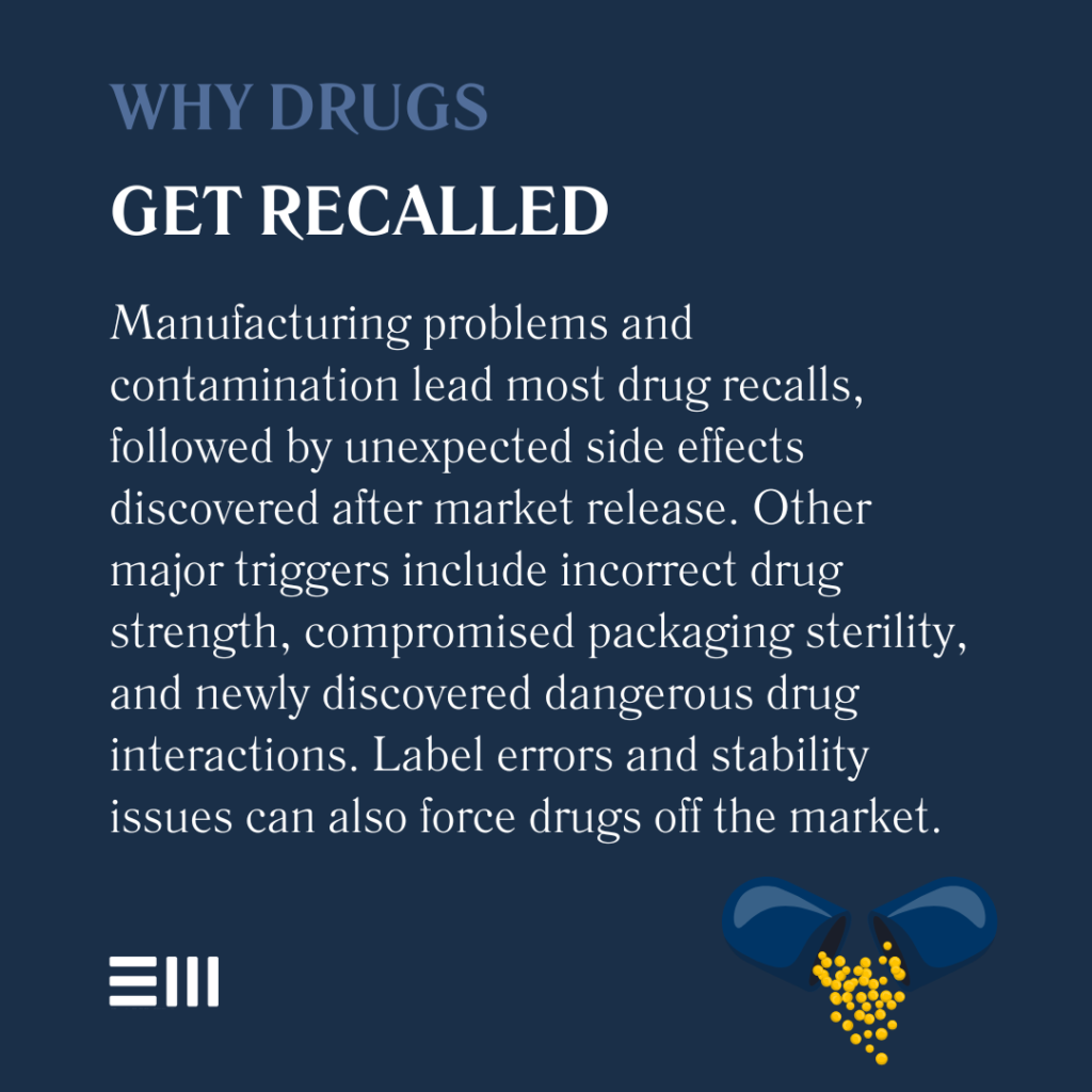 An infographic illustrating why drugs get recalled.