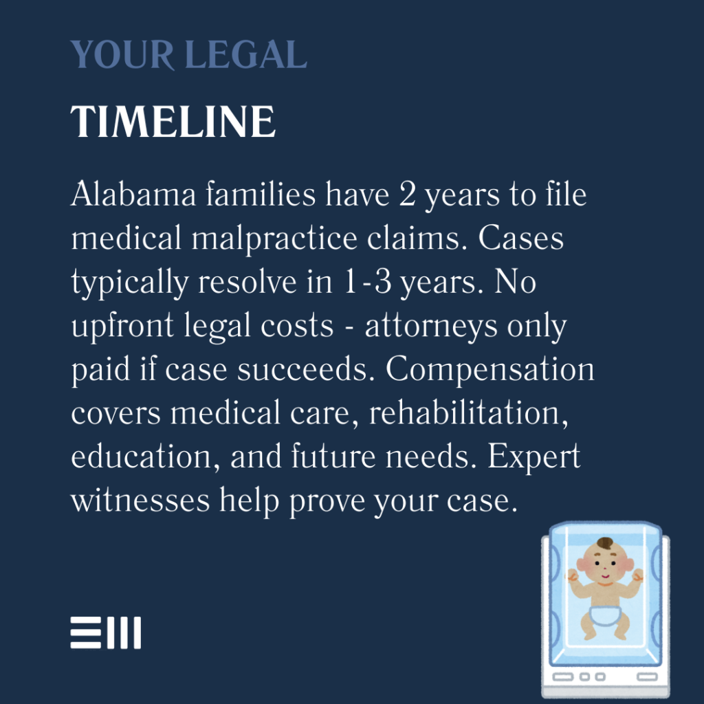 An infographic illustrating your legal timeline for filing medical malpractice claims in Alabama.