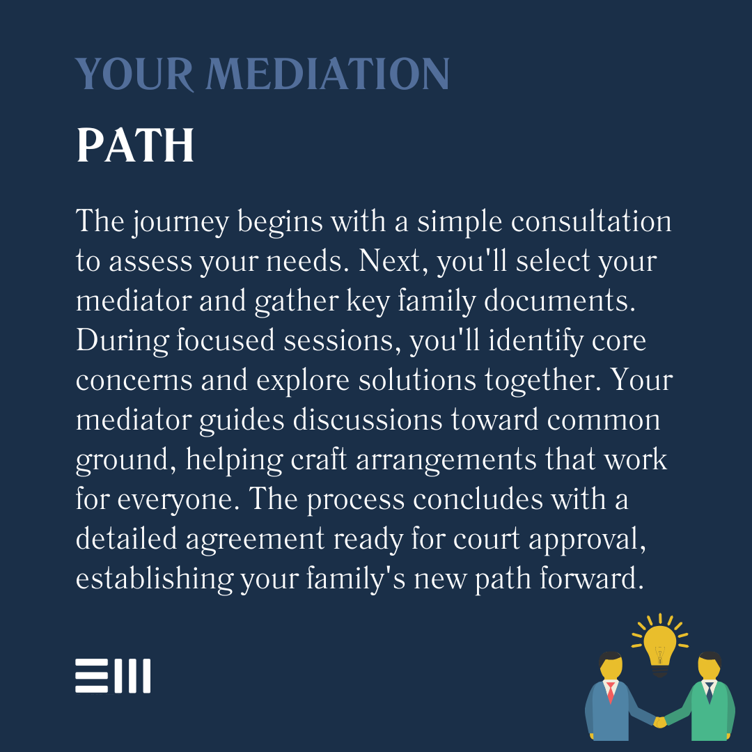 An infographic illustrating your mediation path.