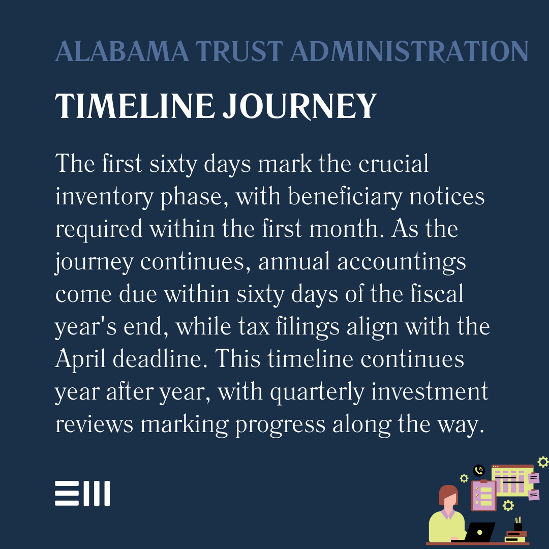 An infographic illustrating Alabama trust administration timeline journey.