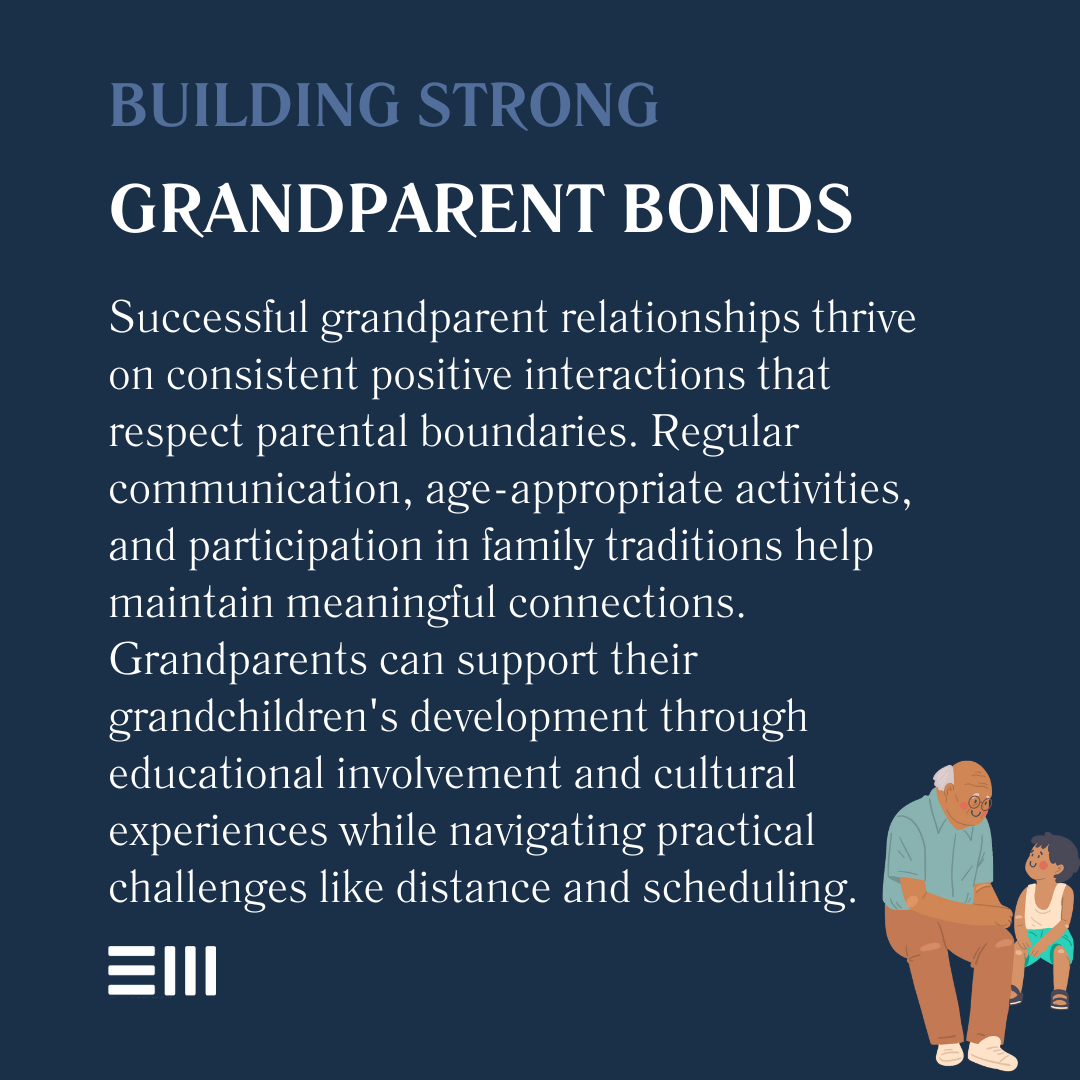 An infographic illustrating building strong grandparent bonds.