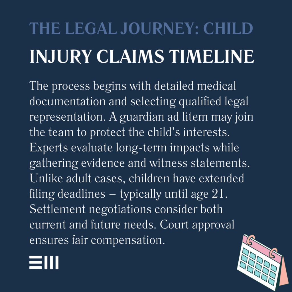 An infographic illustrating the legal journey - child injury claims timeline.