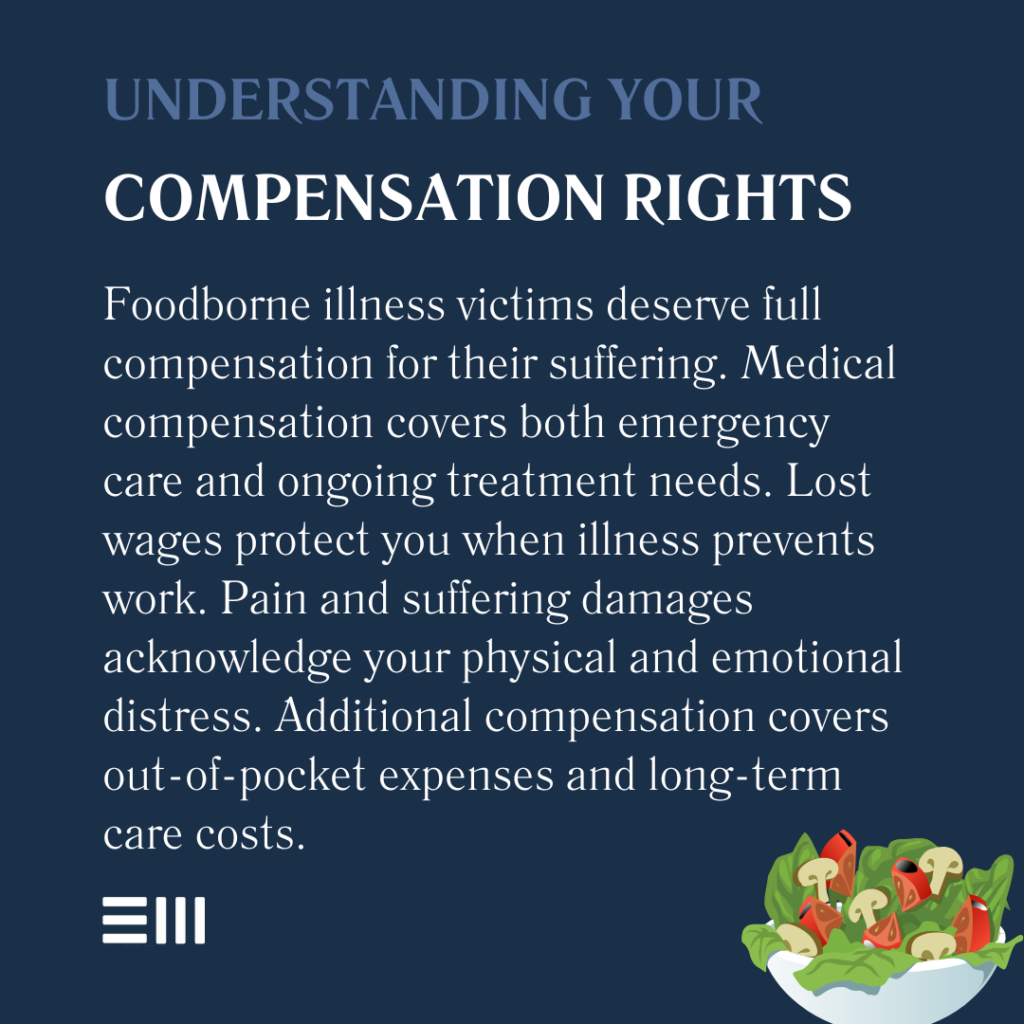 An infographic illustrating understanding your compensation rights.