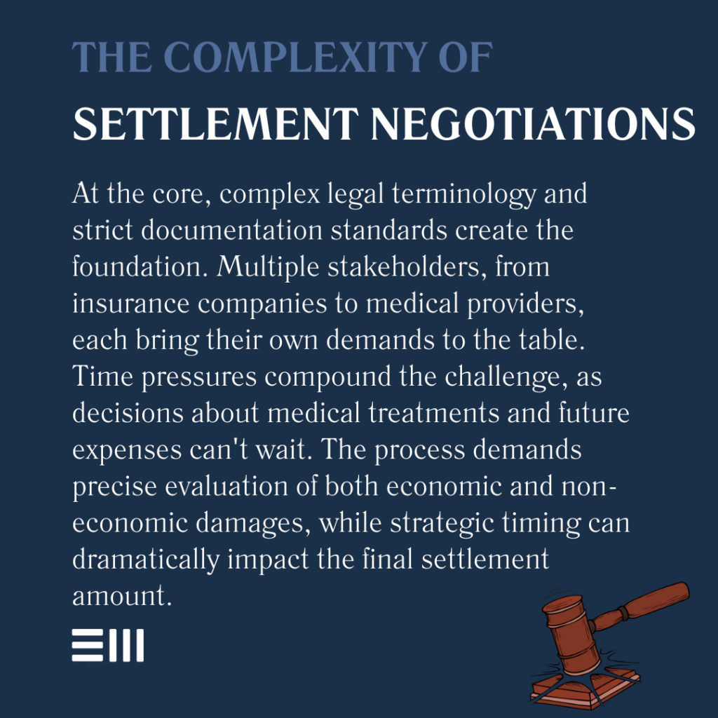 An infographic illustrating the complexity of settlement negotiations.