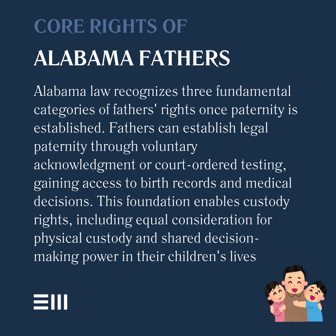 An infographic illustrating core rights of Alabama fathers.