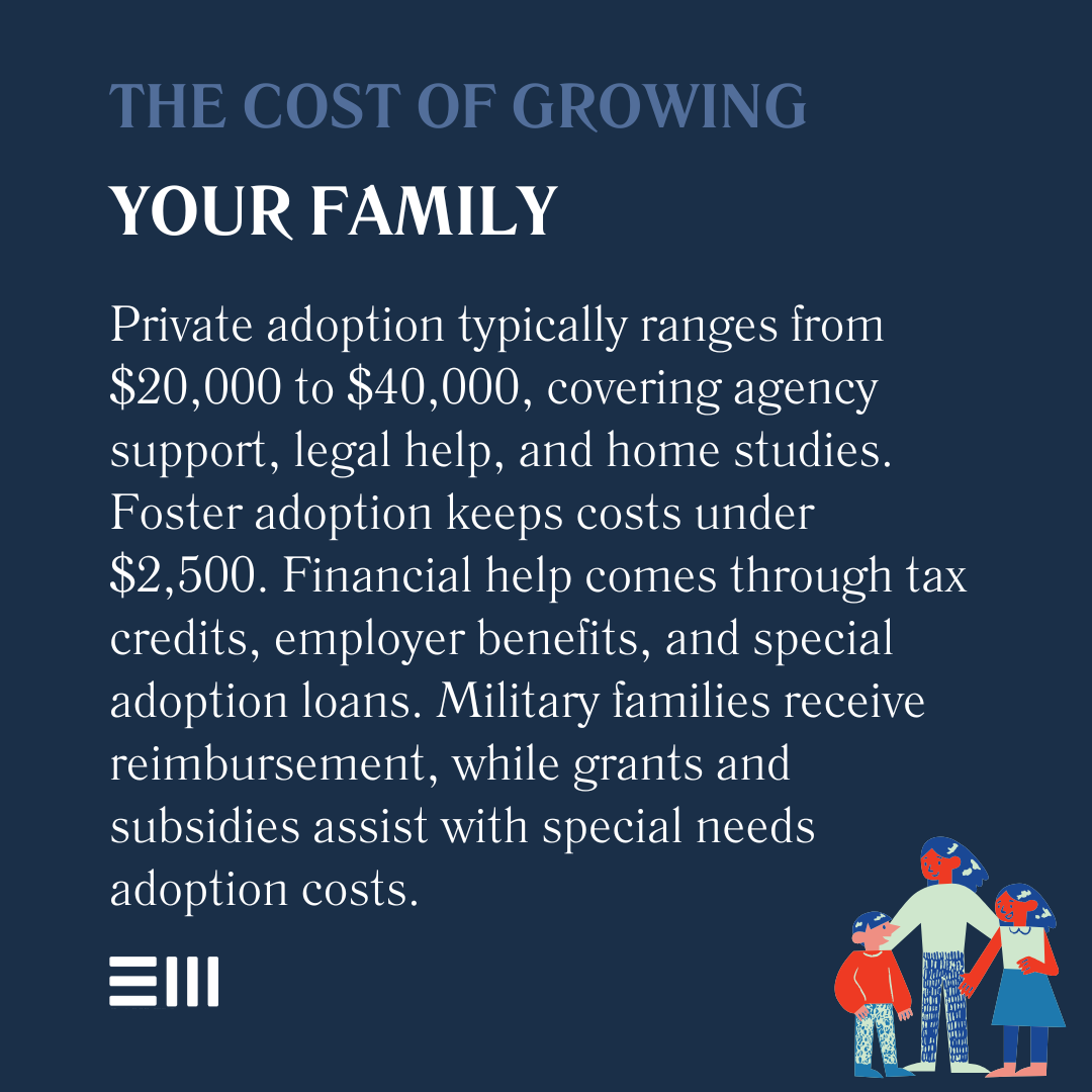 An infographic illustrating the cost of growing your family.