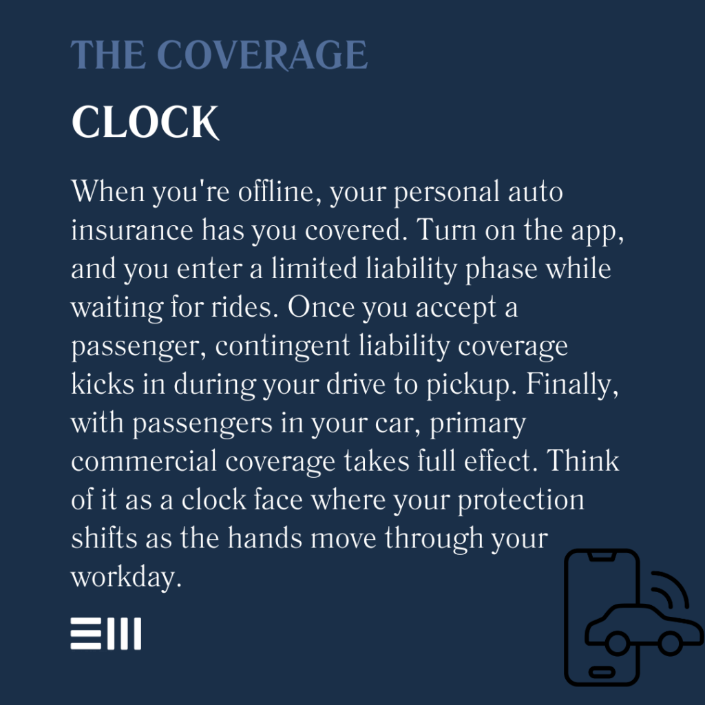 An infographic illustrating the coverage clock.