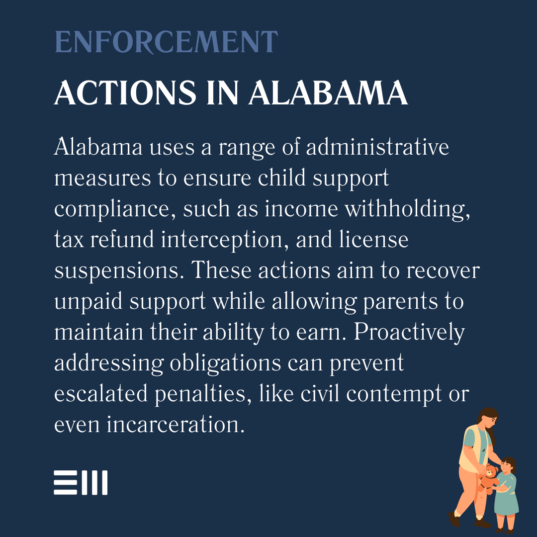 An infographic illustrating enforcement actions in Alabama.