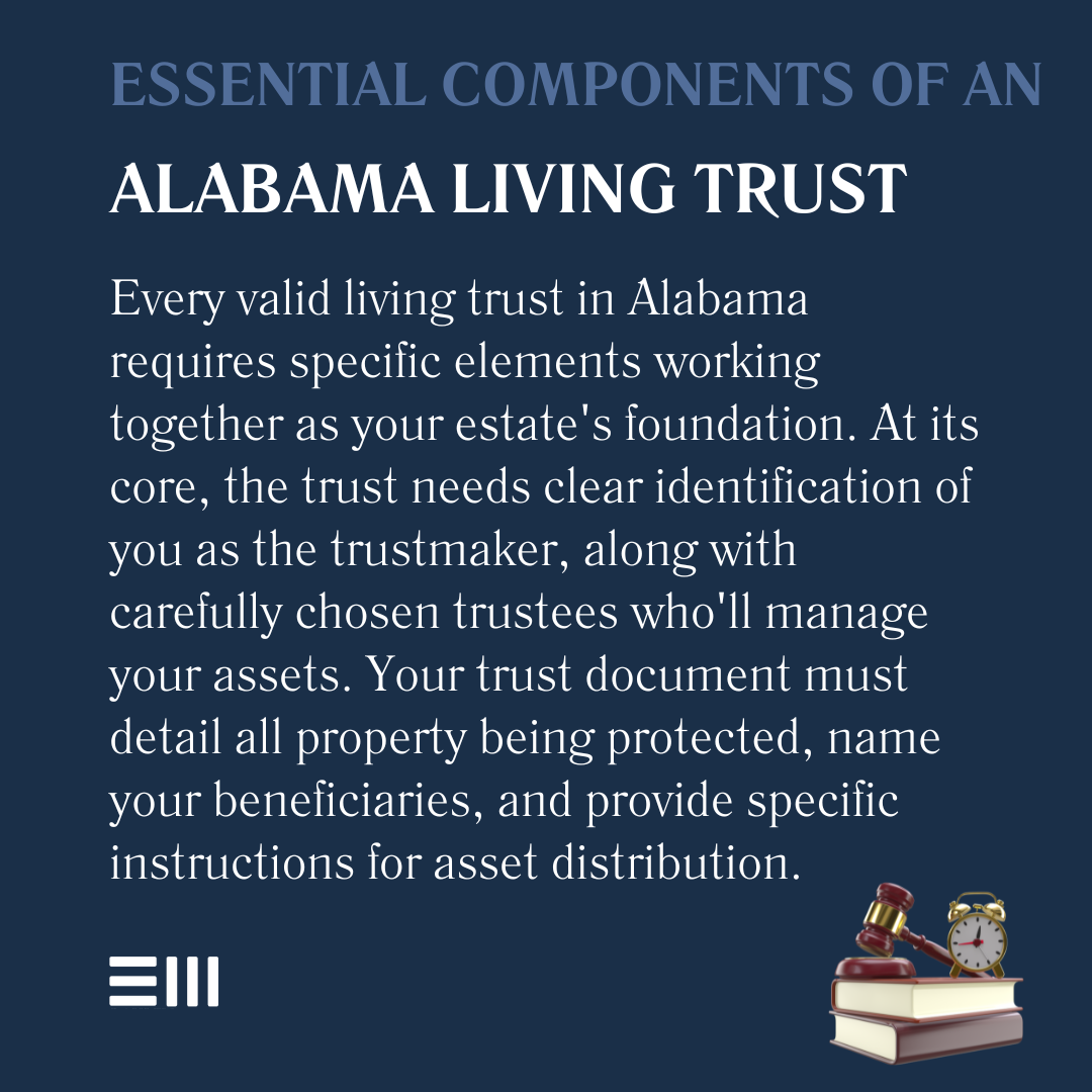 An infographic illustrating essential components of Alabama living trust.