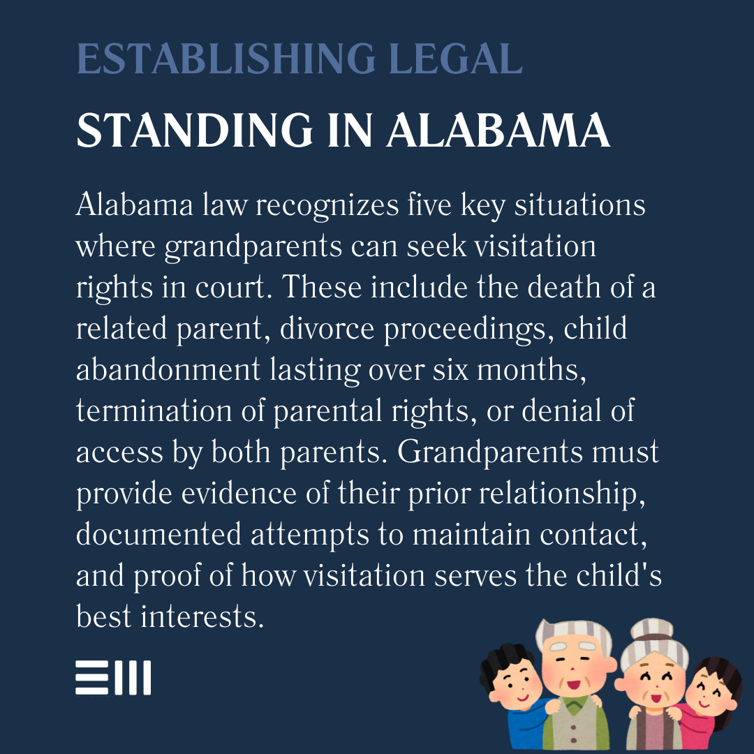 An infographic illustrating establishing legal standing in Alabama.