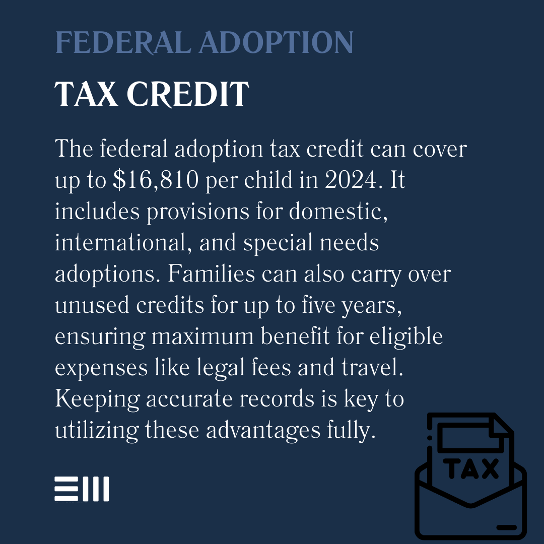 An infographic illustrating federal adoption tax credit.