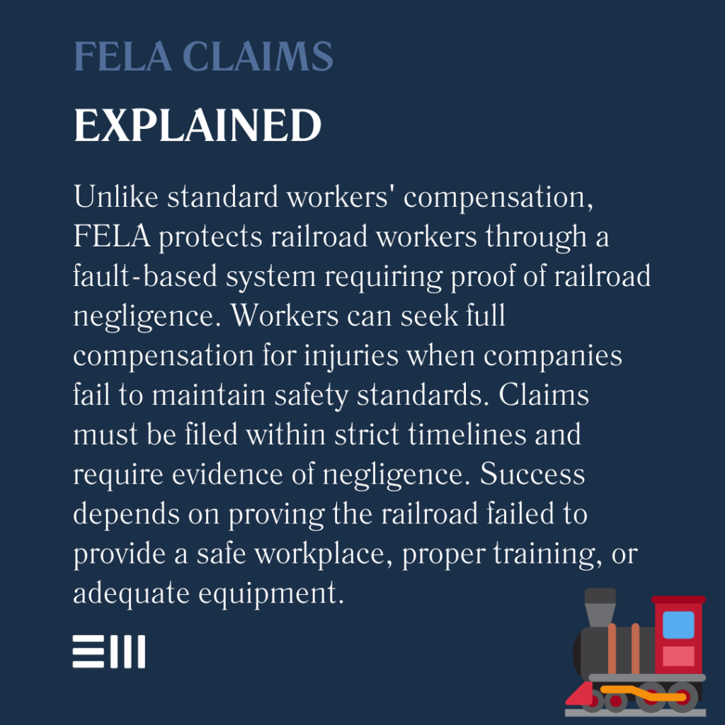 An infographic illustrating FELA claims explained.