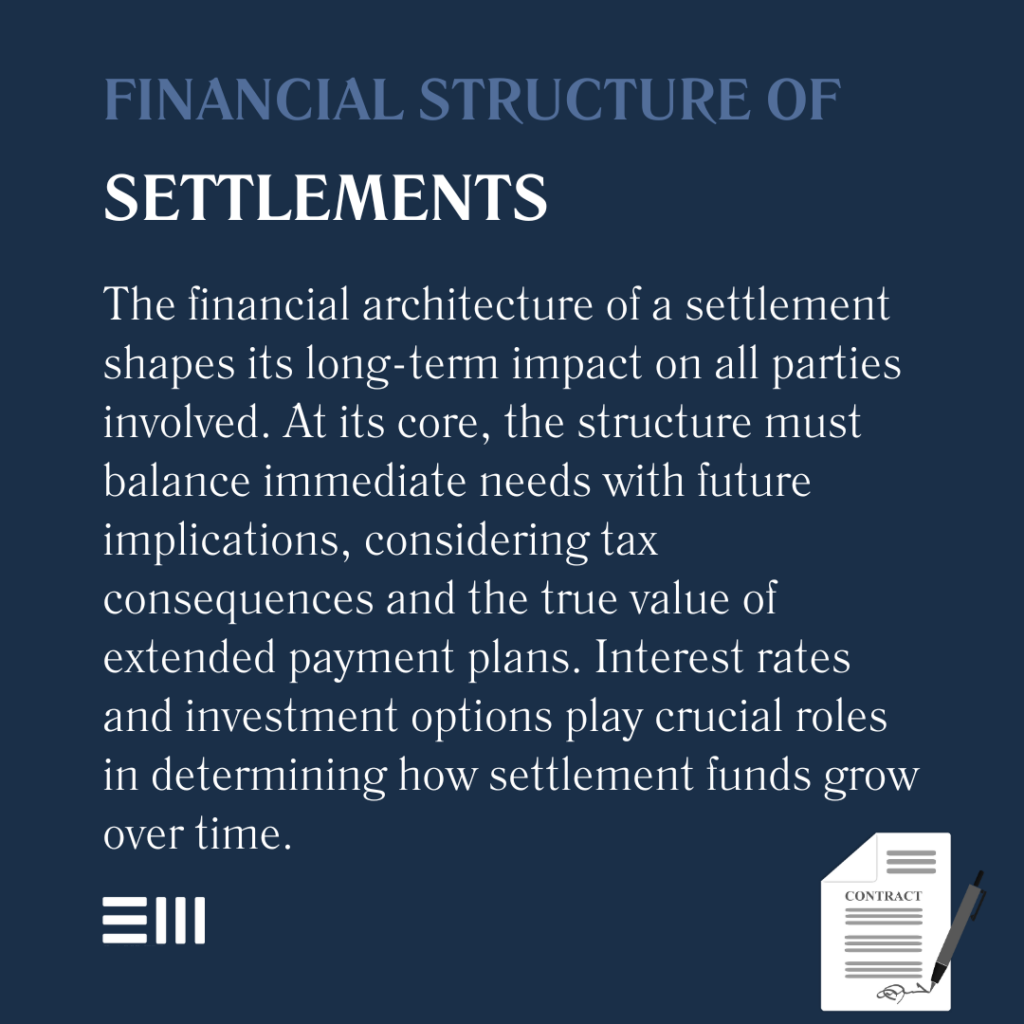 An infographic illustrating financial structure of settlements.