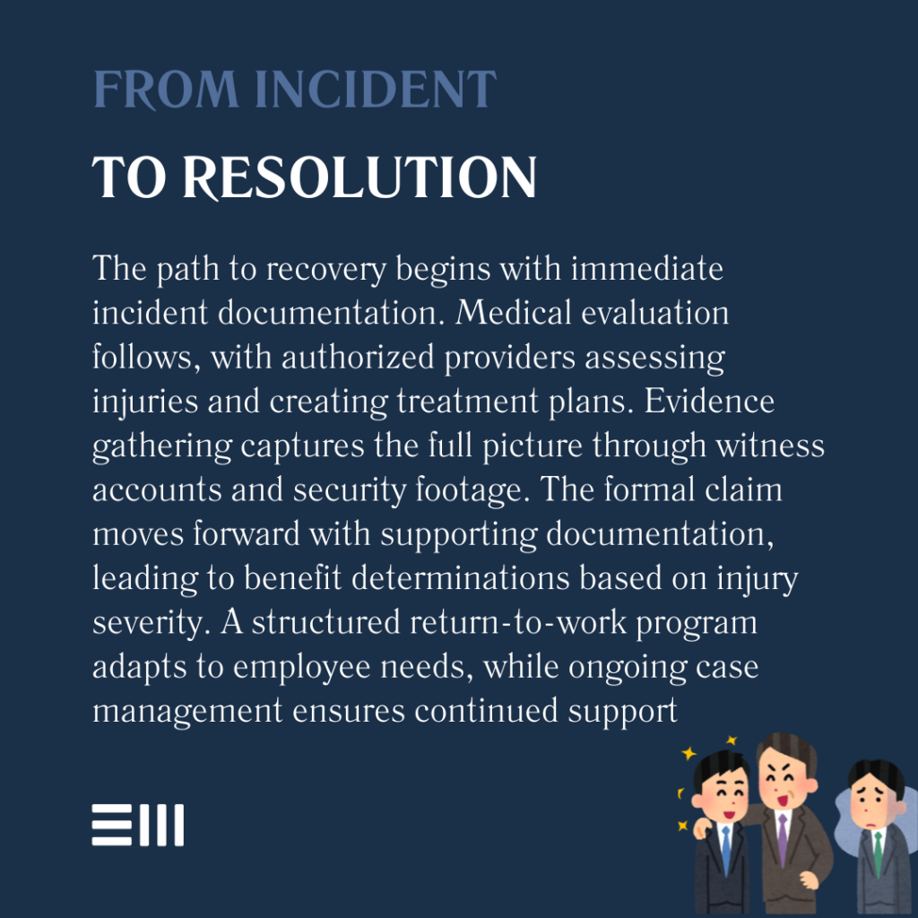 An infographic illustrating from incident to resolution.