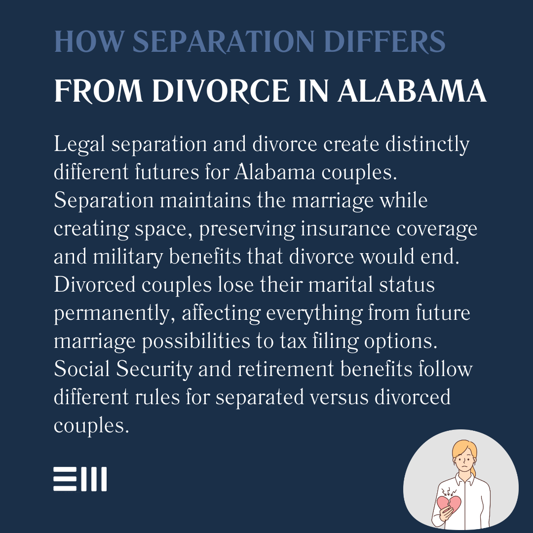 An infographic illustrating how separation differs from divorce in Alabama.