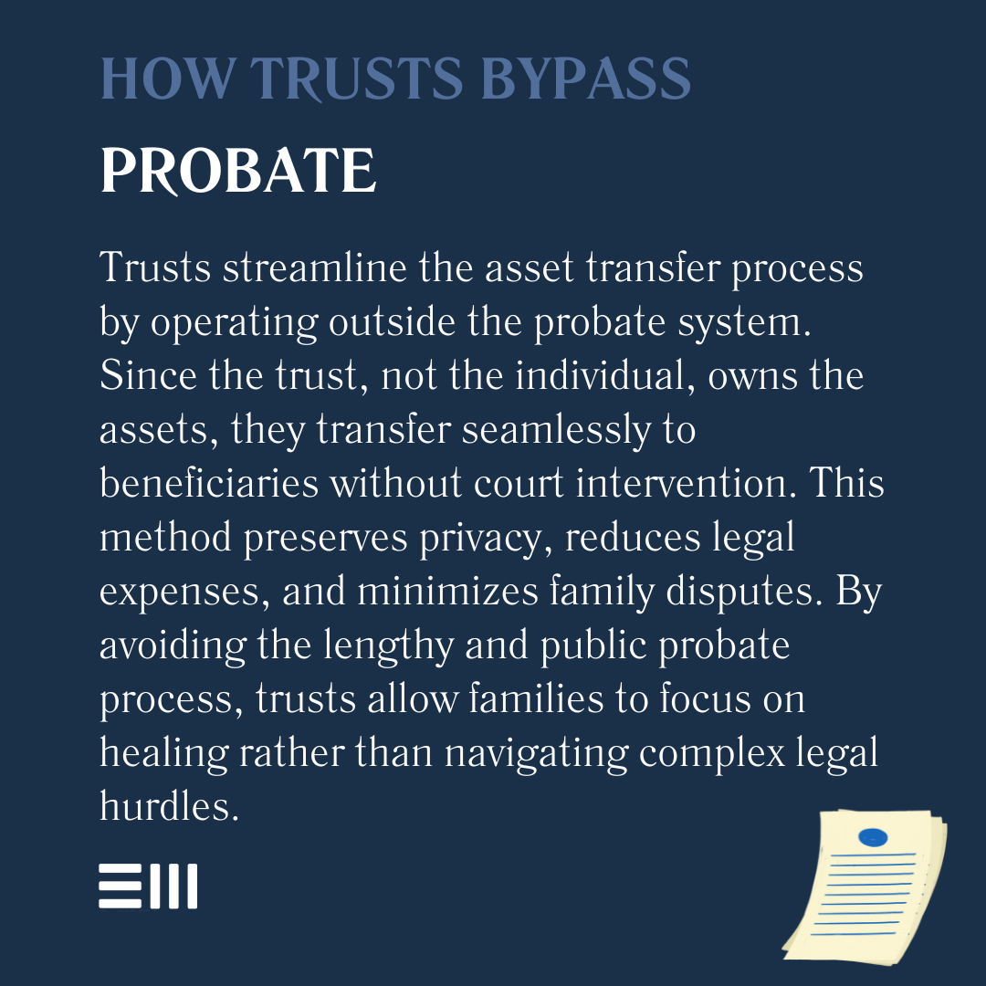 An infographic illustrating how trusts bypass probate.