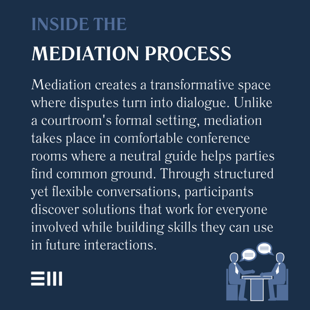 An infographic illustrating inside the mediation process.