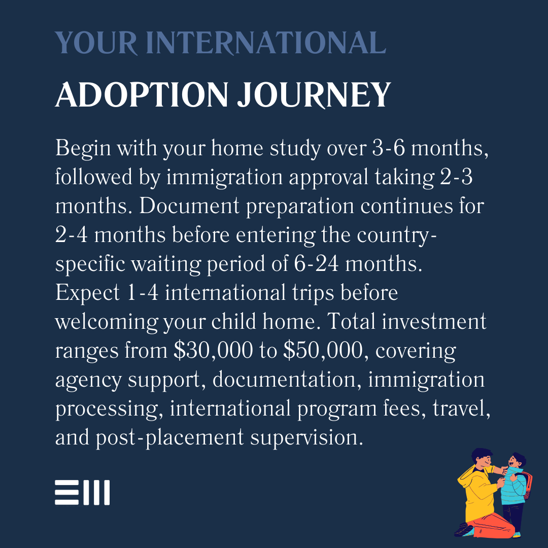 An infographic illustrating your international adoption journey.