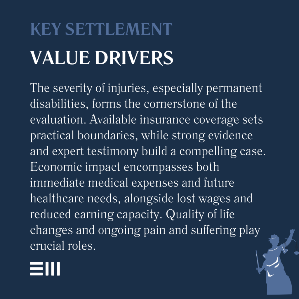 An infographic illustrating key settlement value drivers.