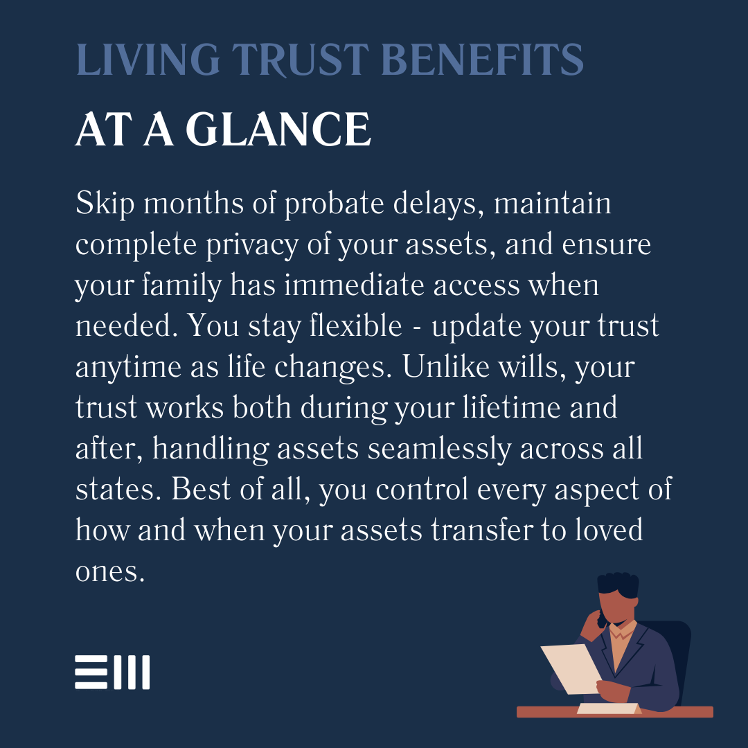 An infographic illustrating living trust benefits at a glance.