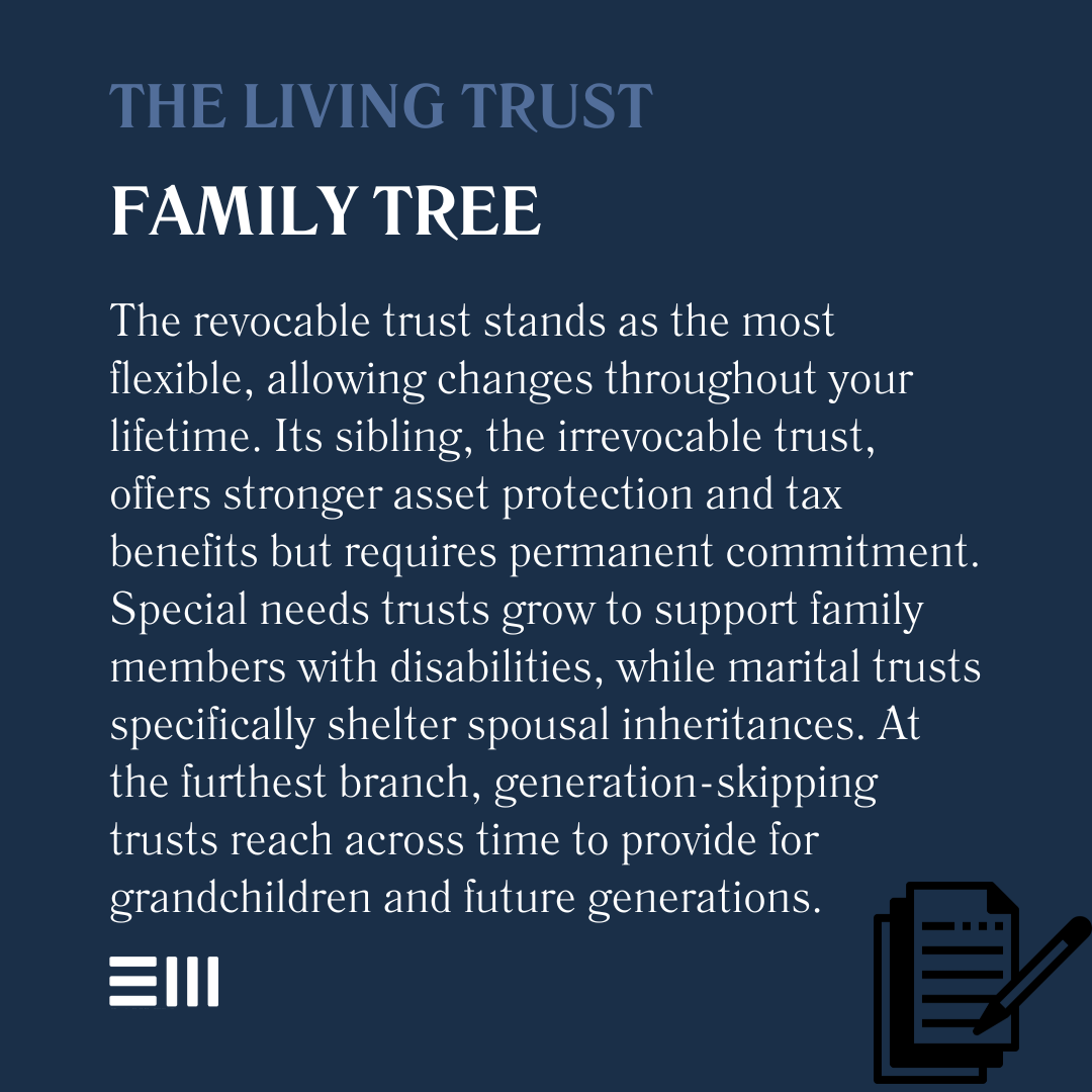 An infographic illustrating the living trust family tree.