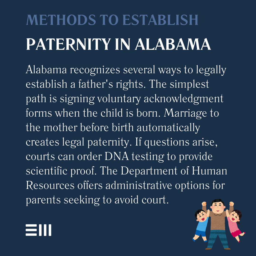 An infographic illustrating methods to establish paternity in Alabama.