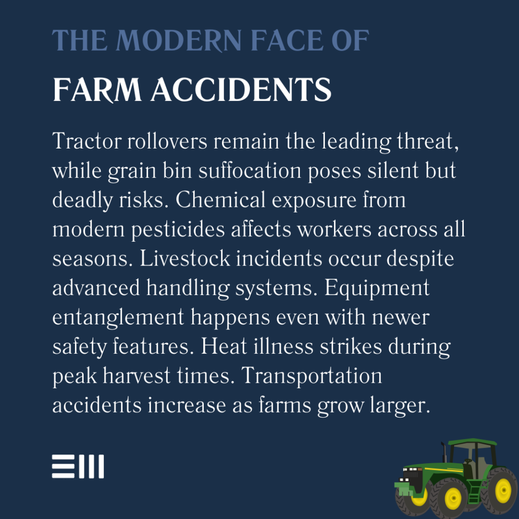 An infographic illustrating the modern face of farm accidents.