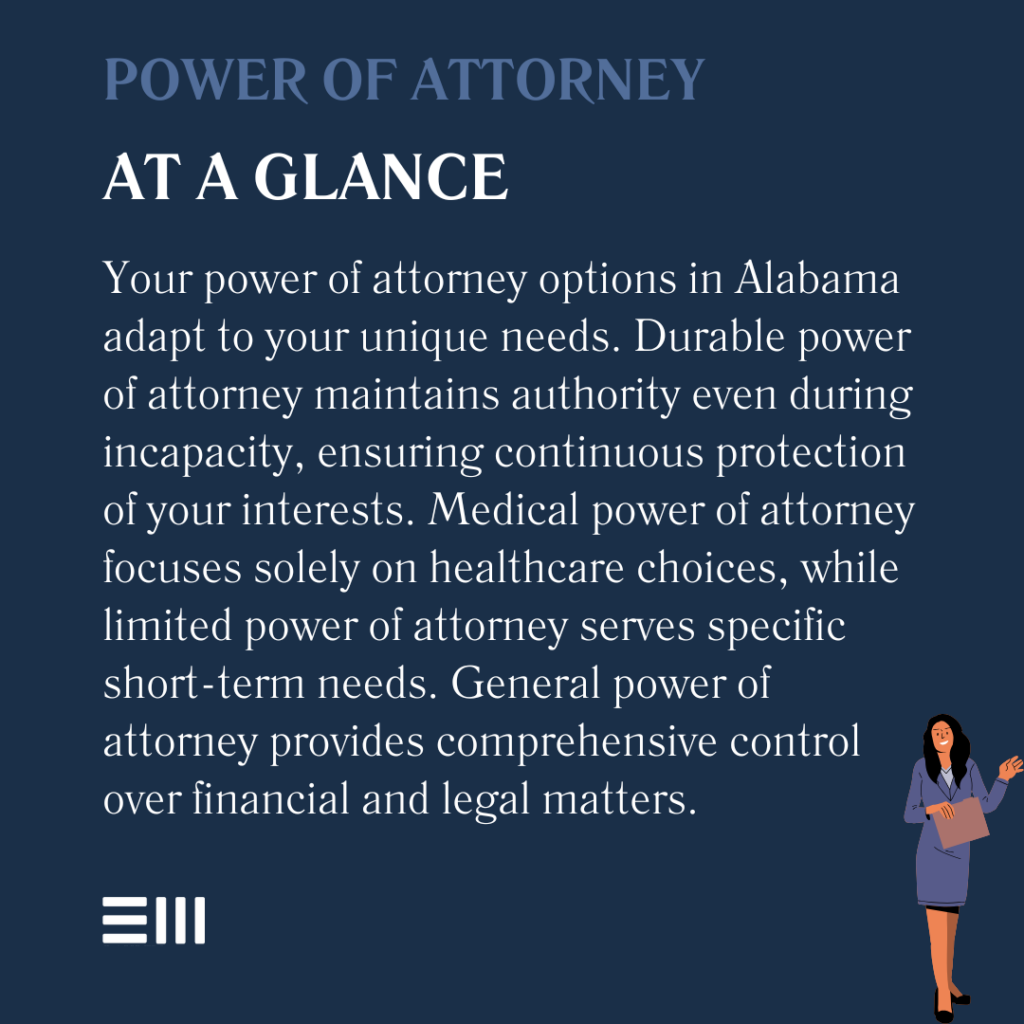 An infographic illustrating power of attorney at a glance.