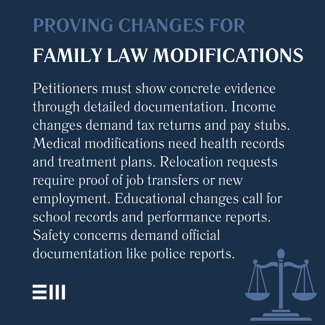 An infographic illustrating proving changes for family law modifications.