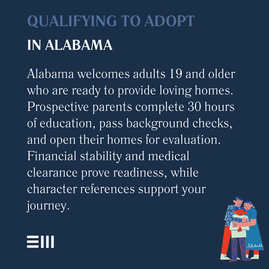 An infographic illustrating qualifying to adopt in Alabama.