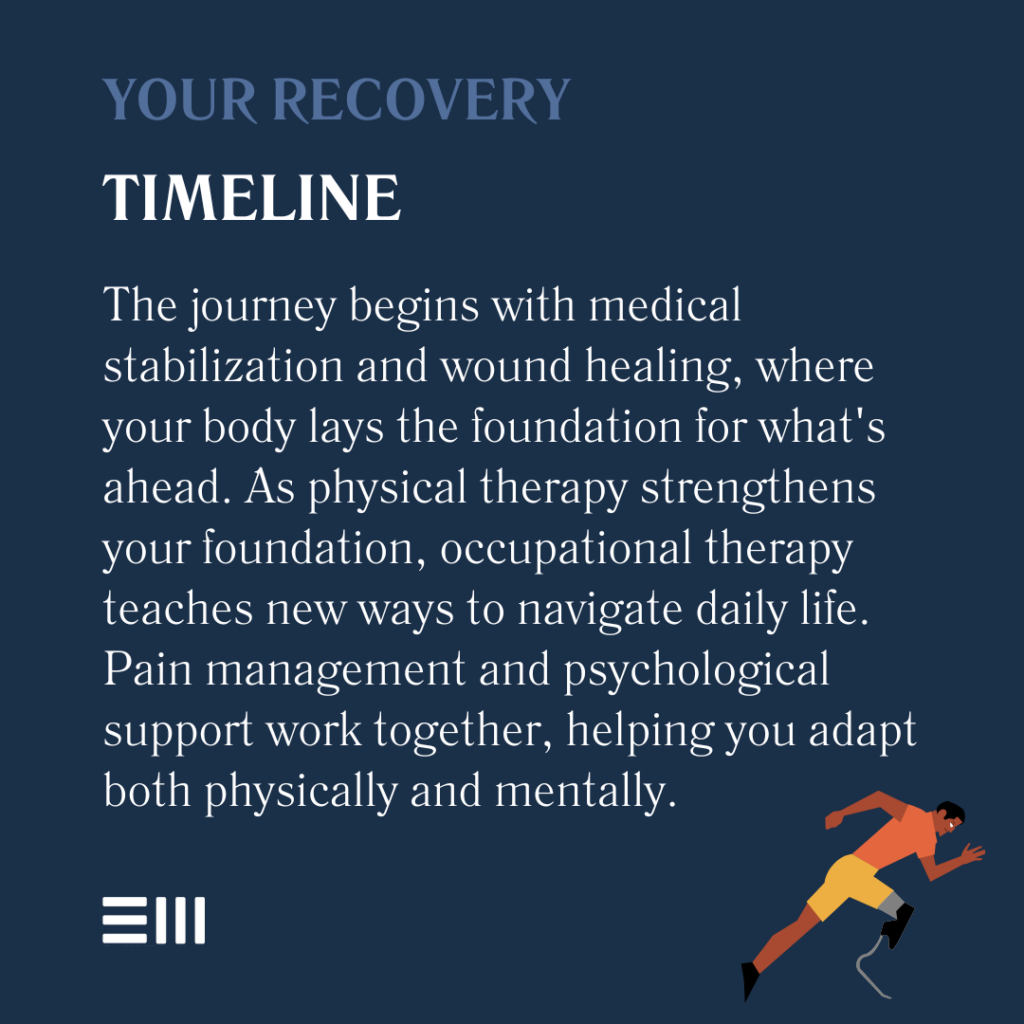 An infographic illustrating your recovery timeline.