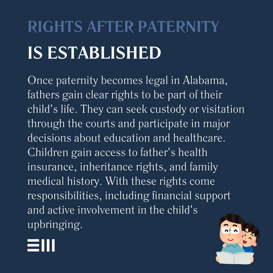 An infographic illustrating rights after paternity is established.