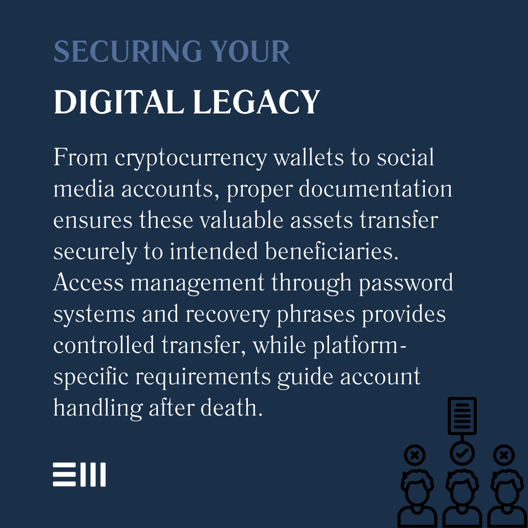 An infographic illustrating securing your digital legacy.