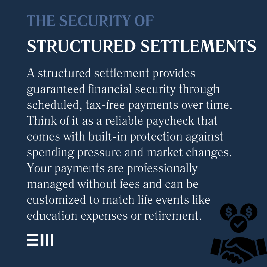 An infographic illustrating the security of structured settlements.