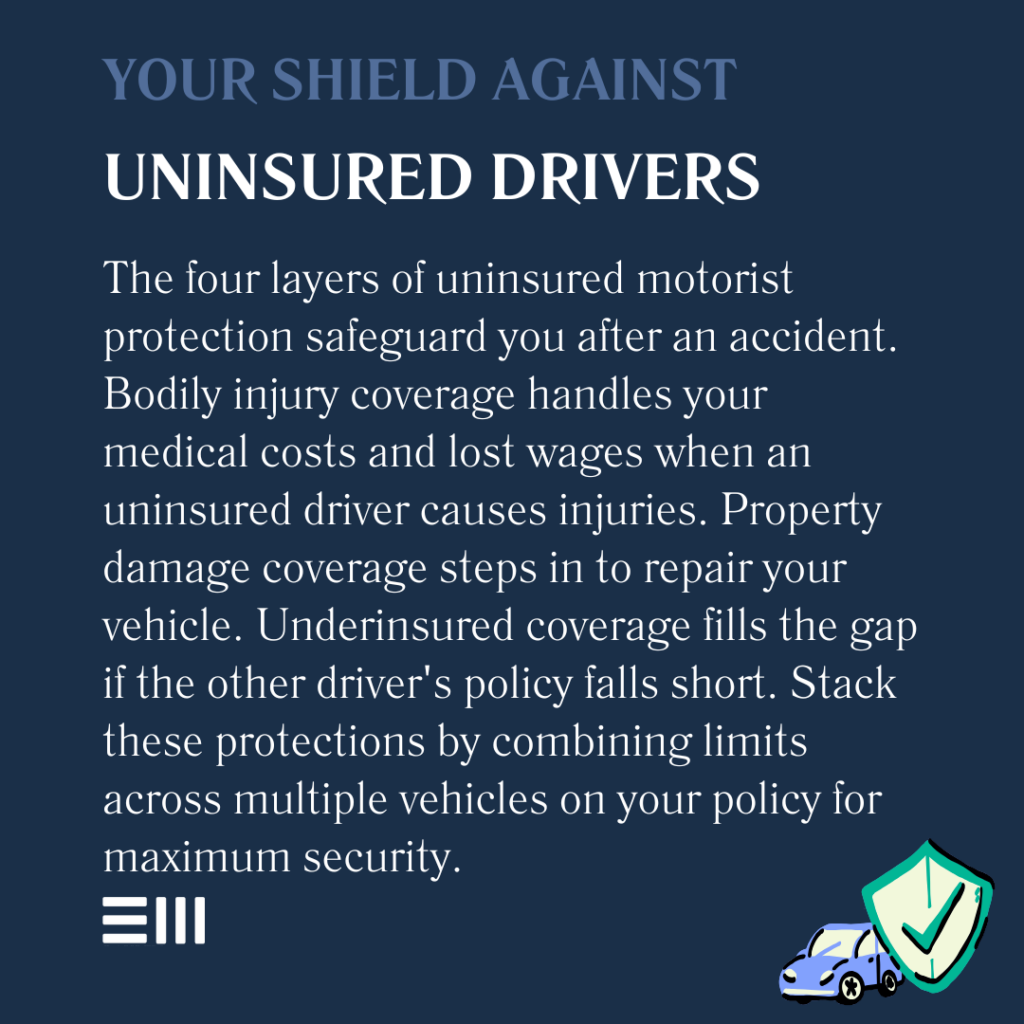 An infographic illustrating your shield against uninsured drivers.