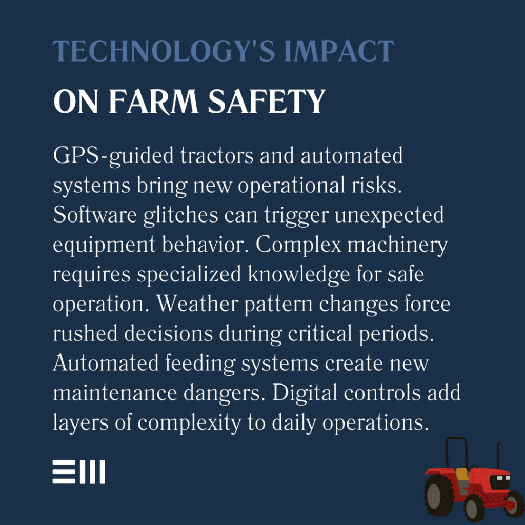 An infographic illustrating technology's impact on farm safety.