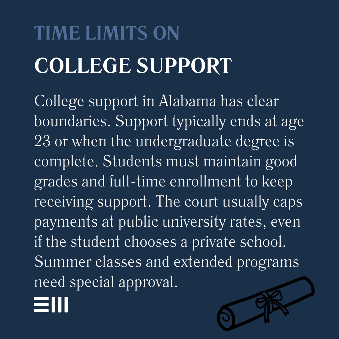 An infographic illustrating time limits on college support.