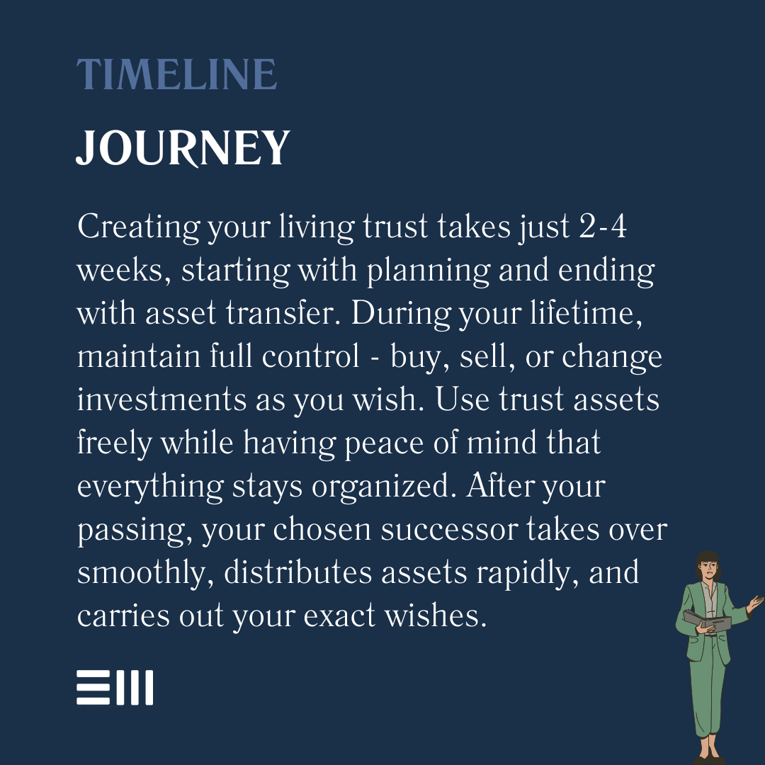 An infographic illustrating timeline journey.