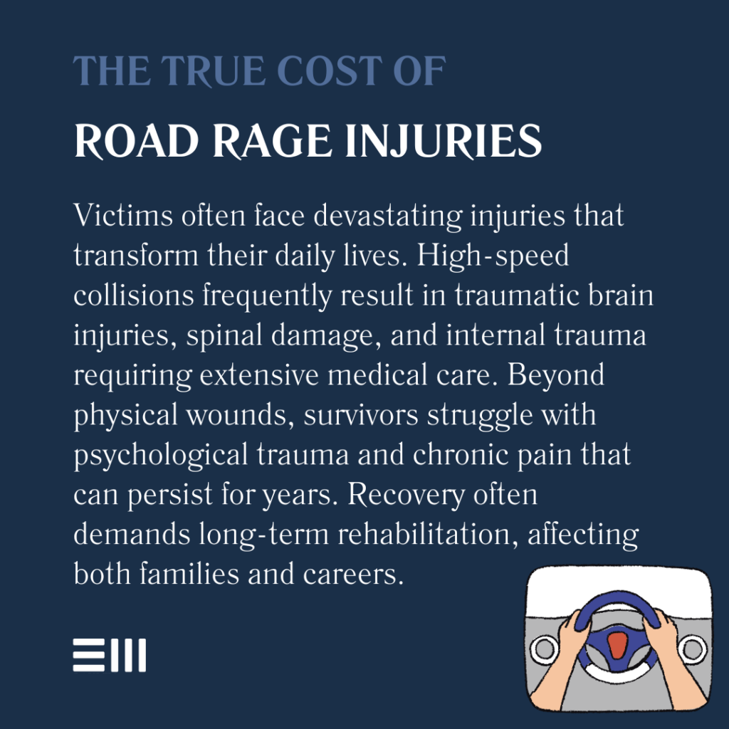 An infographic illustrating the true cost of road rage injuries.