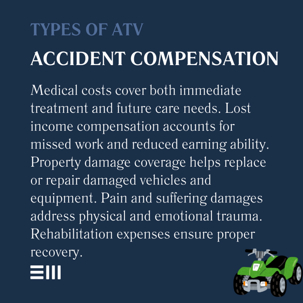 An infographic illustrating types of ATV accident compensation.