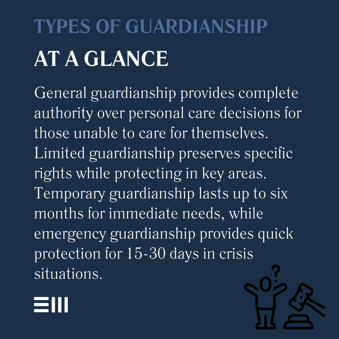 An infographic illustrating types of guardianship at a glance.