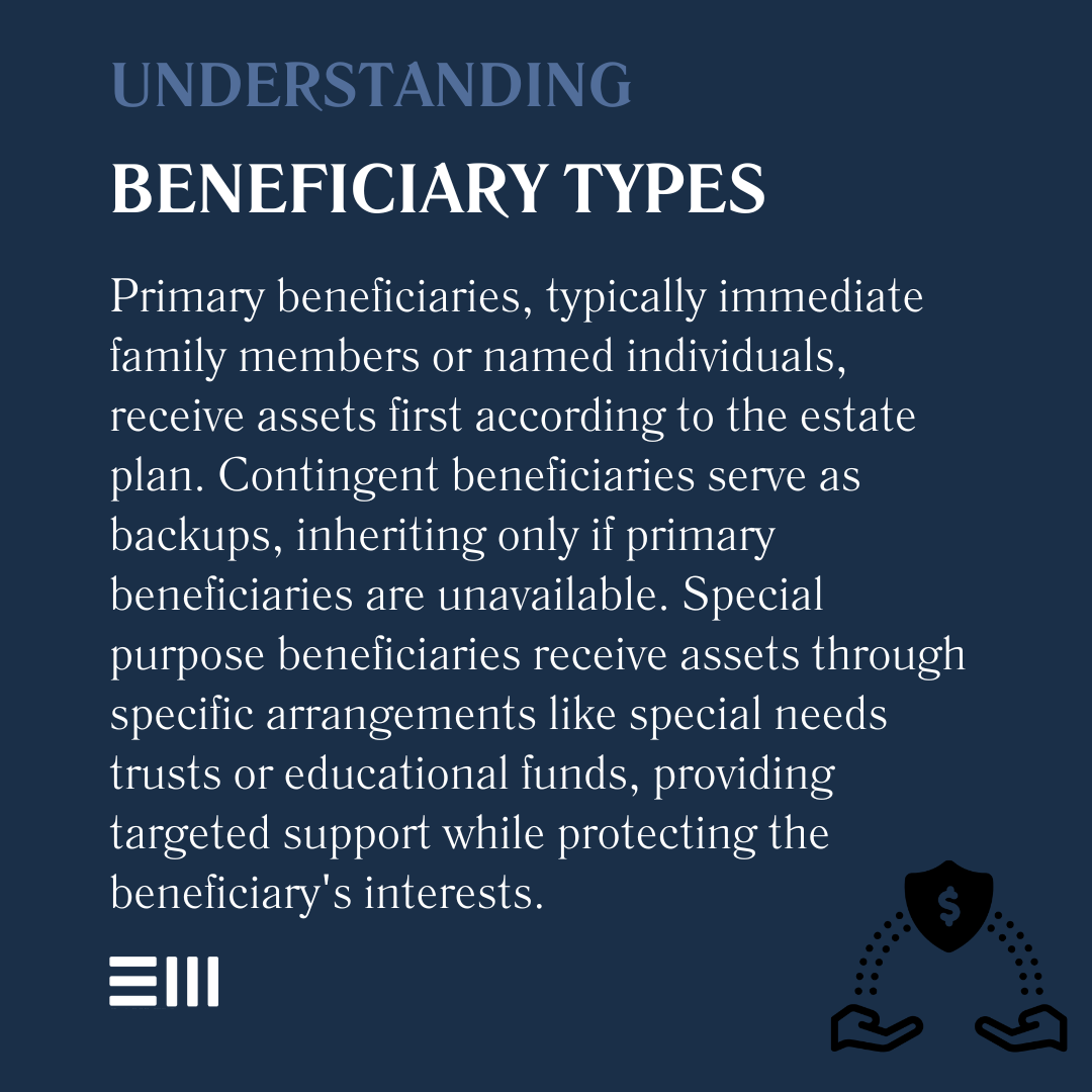 An infographic illustrating understanding beneficiary types.