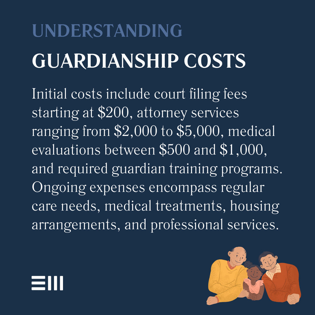 An infographic illustrating understanding guardianship costs.