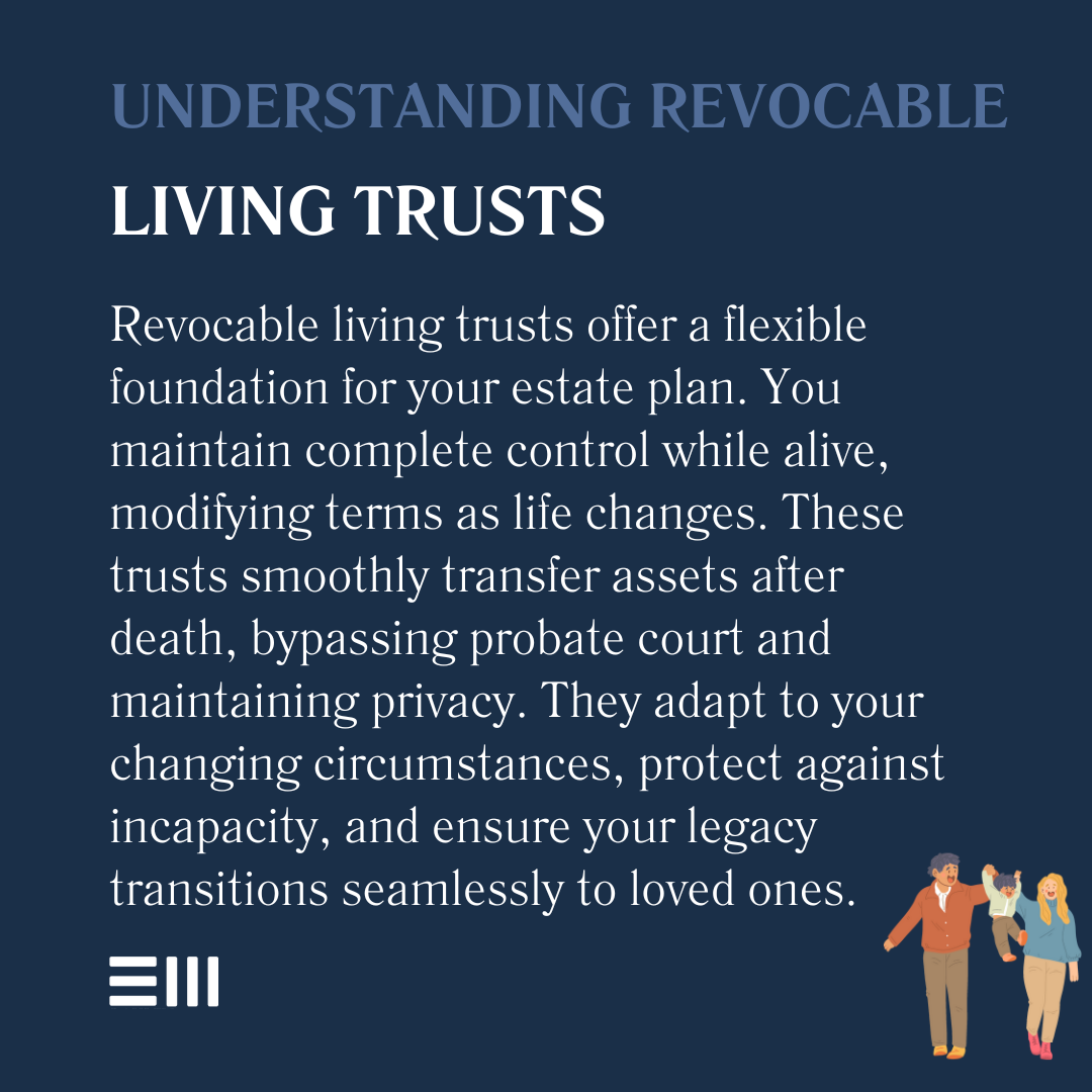 An infographic illustrating understanding revocable living trusts.